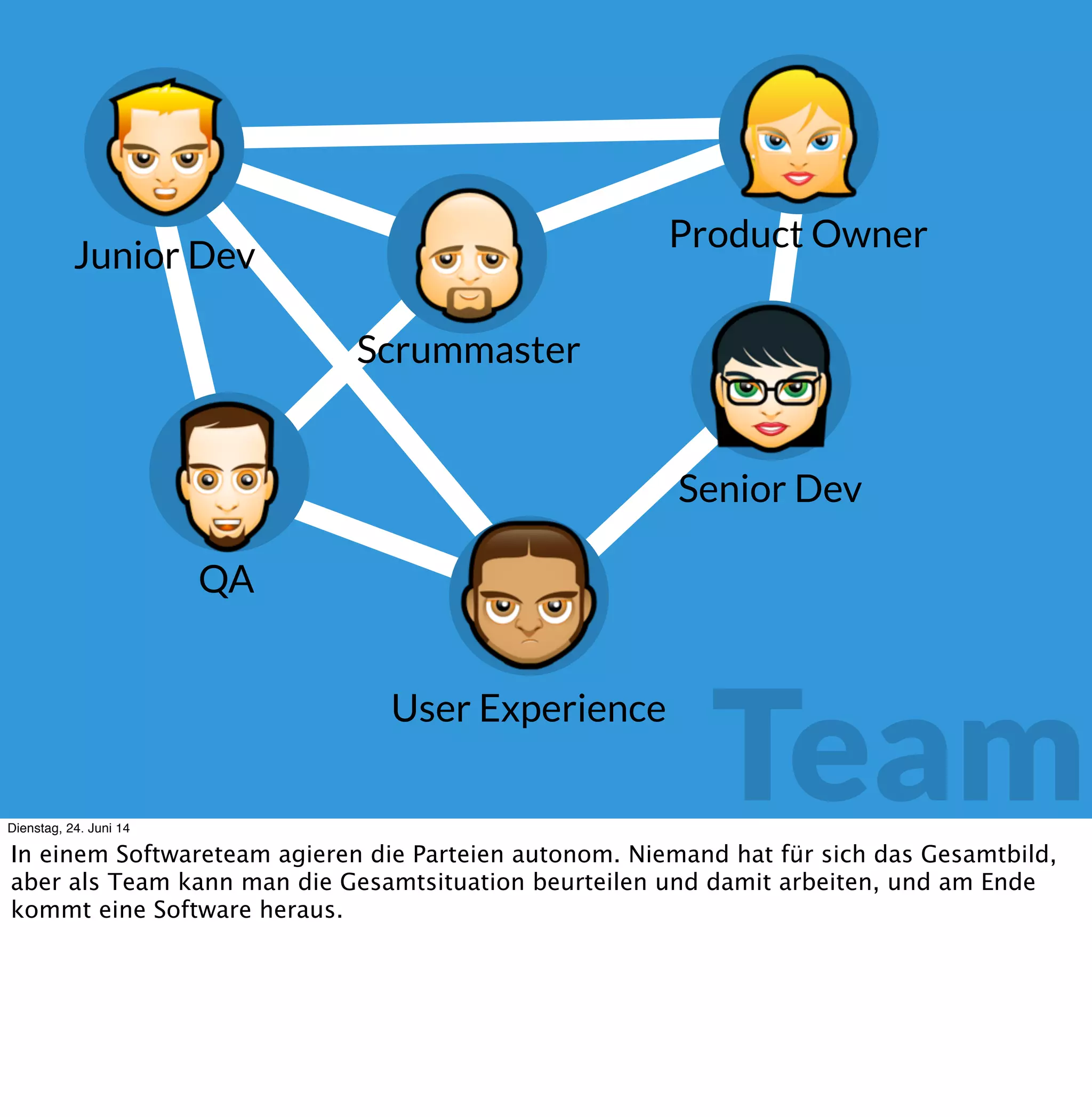 Einfach
Einfach
Chaotisch
Einfach
Komplex
Kompliziert
Dienstag, 24. Juni 14
Daneben gibt es auch Einﬂüsse von aussen, auf die Ebenfalls reagiert wird und die das
Verhalten der einzelnen Elemente und des Gesamtsystems beeinﬂussen. Damit das System
auf Ausseneffekte reagieren kann müssen diese gleich schnell oder schneller durchgeführt
werden können.
 