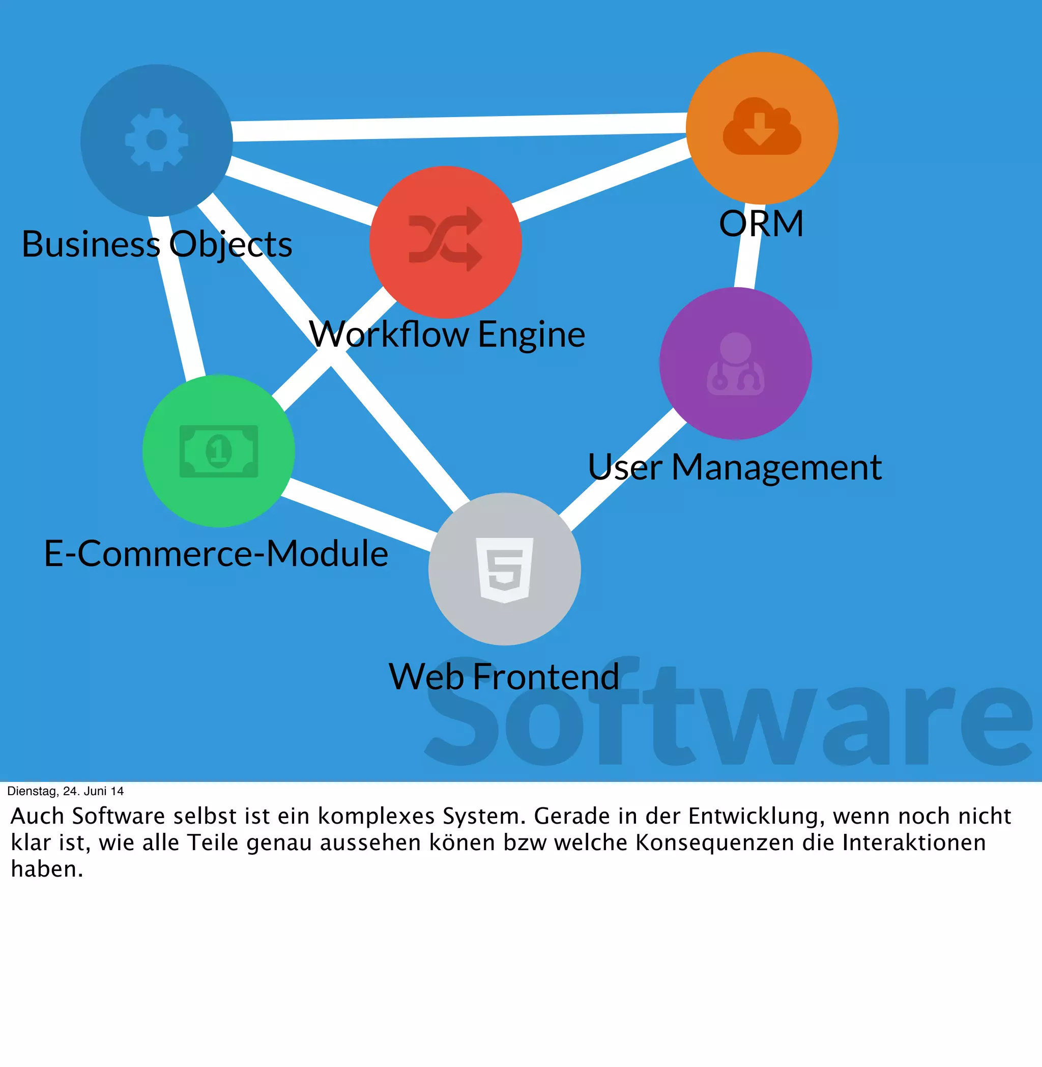 !
"
#
$
%
&
Workﬂow Engine
ORM
User Management
Business Objects
E-Commerce-Module
Software
Web Frontend
Dienstag, 24. Juni 14
Software selbst ist ein komplexes System. Gerade in der Entwicklung, wenn noch nicht klar
ist, wie alle Teile genau aussehen könen bzw welche Konsequenzen die Interaktionen haben.
 