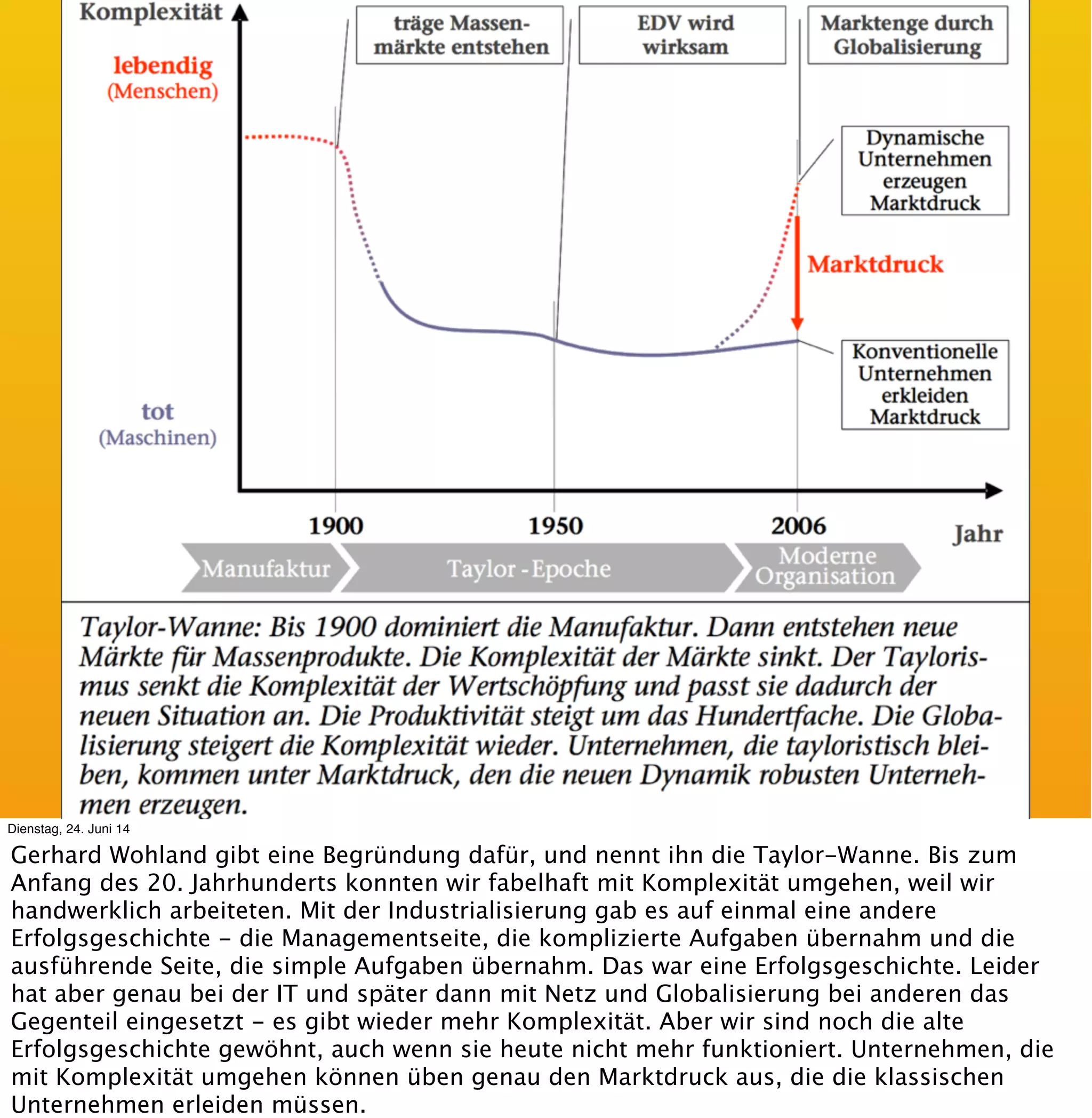 •Detaillierter Spielplan
•Milestones Tor 1 (Minute 20),
Tor 2 (Minute 40), Gegentor (Minute 60)
•Der Trainer gibt
detaillierte Anweisungen
•Spieler haben nur
Verantwortung für ihren Bereich
•Jahresbonus für Ballkontakte und Km
Kompliziert
Dienstag, 24. Juni 14
Aber nehmen wir mal ein Beispiel aus einer anderen Welt - die gerade aktuell ist,
Entschuldigung für das Foto von 2012. Wer glaubt an einem WM-Titel, wenn Deutschland so
spielt?
 