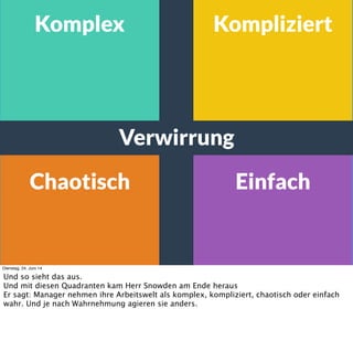 Komplex Kompliziert
Chaotisch Einfach
Verwirrung
Dienstag, 24. Juni 14
Und so sieht das aus.
Und mit diesen Quadranten kam Herr Snowden am Ende heraus
Er sagt: Manager nehmen ihre Arbeitswelt als komplex, kompliziert, chaotisch oder einfach
wahr. Und je nach Wahrnehmung agieren sie anders.
 