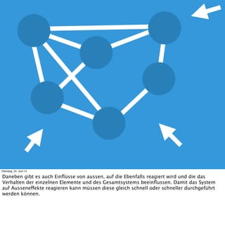 verstärken
dämpfend
Einfach
Einfach
Chaotisch
Einfach
Komplex
Kompliziert
Dienstag, 24. Juni 14
Diese Beziehungen können verstärkend wirken, oder auch Abschwächend. Es kann Zyklen
geben, die deutlich mehr Verstärkung erzeugen. Und es gibt Schleifen.
Und genau auf die Weise entstehen Schmetterlingseffekte, bei denen durch kleinen
Ressourcenaufwand erhebliche Wirkung erzielt wird.
 