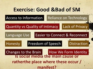 Exercise: Good & Bad of SM
Access to Information

Reliance on Technology

Quantity vs Quality of Intimacy
Language Use
Honesty

Lack of Privacy

Easier to Connect & Reconnect

Freedom of Speech

Changes to the Brain

Distraction

How We Form Identity

Is social media the main cause or rather
the place where these occur / manifest?

 