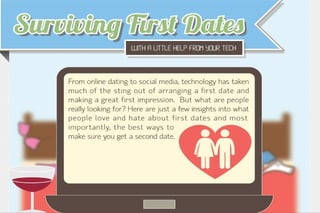 First Date Survival Guide Infographic