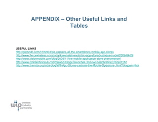 APPENDIX – Other Useful Links and
                       Tables


USEFUL LINKS
http://gizmodo.com/5199933/giz-explains-all-the-smartphone-mobile-app-stores
http://www.fiercewireless.com/story/lowenstein-evolution-app-store-business-model/2009-04-29
http://www.visionmobile.com/blog/2008/11/the-mobile-application-store-phenomenon/
http://www.mobilechoiceuk.com/News/Orange+launches+its+own+Application+Shop/3182
http://www.themda.org/mda-blog/Will-App-Stores-castrate-the-Mobile-Operators-.html?blogger=Nick
 
