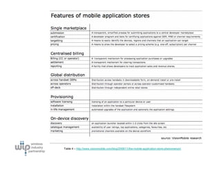 Table 4 – http://www.visionmobile.com/blog/2008/11/the-mobile-application-store-phenomenon/
 