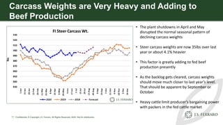 Carcass Weights are Very Heavy and Adding to
Beef Production
• The plant shutdowns in April and May
disrupted the normal s...