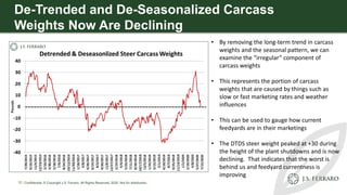 De-Trended and De-Seasonalized Carcass
Weights Now Are Declining
• By removing the long-term trend in carcass
weights and ...