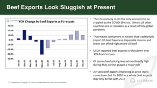 Beef Exports Look Sluggish at Present
• The US economy is not the only economy to be
crippled by the COVID-19 crisis. Almo...