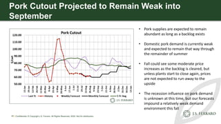 • Pork supplies are expected to remain
abundant as long as a backlog exists
• Domestic pork demand is currently weak
and e...