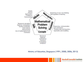 Ministry of Education, Singapore (1991, 2000, 2006, 2012)
 