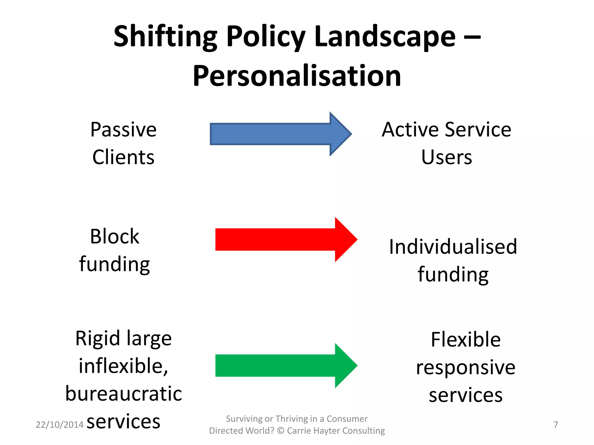 Shifting Policy Landscape – 
Personalisation 
Passive 
Clients 
Active Service 
Users 
Block 
funding 
Individualised 
funding 
Rigid large 
inflexible, 
bureaucratic 
services 
Flexible 
responsive 
services 
22/10/2014 
Surviving or Thriving in a Consumer 
Directed World? © Carrie Hayter Consulting 
7 
 