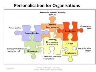 Personalisation for Organisations 
22/10/2014 
Surviving or Thriving in a Consumer 
Directed World? © Carrie Hayter Consul...