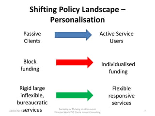 Shifting Policy Landscape – 
Personalisation 
Passive 
Clients 
Active Service 
Users 
Block 
funding 
Individualised 
fun...