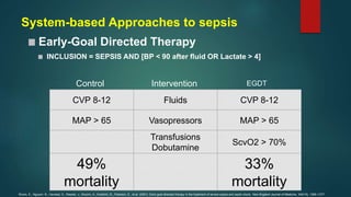 System-based Approaches to sepsis
Early-Goal Directed Therapy
INCLUSION = SEPSIS AND [BP < 90 after fluid OR Lactate > 4]
CVP 8-12 Fluids CVP 8-12
MAP > 65 Vasopressors MAP > 65
Transfusions
Dobutamine
ScvO2 > 70%
49%
mortality
33%
mortality
Rivers, E., Nguyen, B., Havstad, S., Ressler, J., Muzzin, A., Knoblich, B., Peterson, E., et al. (2001). Early goal-directed therapy in the treatment of severe sepsis and septic shock. New England Journal of Medicine, 345(19), 1368–1377.
Control Intervention EGDT
 