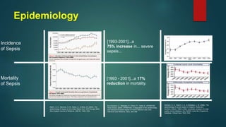 Epidemiology
Martin, G. S., Mannino, D. M., Eaton, S., & Moss, M. (2003). The
epidemiology of sepsis in the United States from 1979 through 2000.
New England Journal of Medicine, 348(16), 1546–1554.
Harrison, D. A., Welch, C. A., & Eddleston, J. M. (2006). The
epidemiology of severe sepsis in England, Wales and
Northern Ireland, 1996 to 2004: secondary analysis of a high
quality clinical database, the ICNARC Case Mix Programme
Database. Critical Care, 10(2), R42.
Brun-Buisson, C., Meshaka, P., Pinton, P., Vallet, B., EPISEPSIS
Study Group. (2004). EPISEPSIS: a reappraisal of the epidemiology
and outcome of severe sepsis in French intensive care units.
Intensive Care Medicine, 30(4), 580–588.
[1993 - 2001]...a 17%
reduction in mortality.
[1993-2001]...a
75% increase in... severe
sepsis...
Incidence
of Sepsis
Mortality
of Sepsis
 