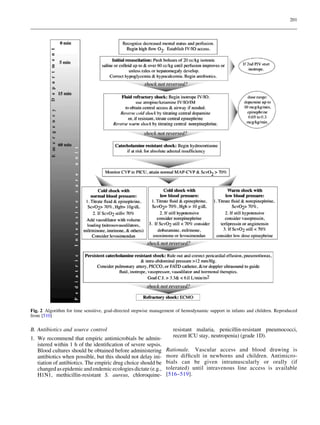 201

Fig. 2 Algorithm for time sensitive, goal-directed stepwise management of hemodynamic support in infants and children. Reproduced
from [510]

B. Antibiotics and source control
1. We recommend that empiric antimicrobials be administered within 1 h of the identiﬁcation of severe sepsis.
Blood cultures should be obtained before administering
antibiotics when possible, but this should not delay initiation of antibiotics. The empiric drug choice should be
changed as epidemic and endemic ecologies dictate (e.g.,
H1N1, methicillin-resistant S. aureus, chloroquine-

resistant malaria, penicillin-resistant pneumococci,
recent ICU stay, neutropenia) (grade 1D).
Rationale. Vascular access and blood drawing is
more difﬁcult in newborns and children. Antimicrobials can be given intramuscularly or orally (if
tolerated) until intravenous line access is available
[516–519].

 