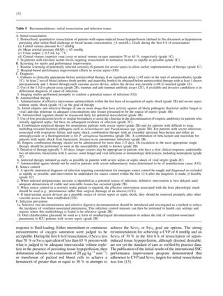 172

Table 5 Recommendations: initial resuscitation and infection issues
A. Initial resuscitation
1. Protocolized, quantitative resuscitation of patients with sepsis-induced tissue hypoperfusion (deﬁned in this document as hypotension
persisting after initial ﬂuid challenge or blood lactate concentration C4 mmol/L). Goals during the ﬁrst 6 h of resuscitation:
(a) Central venous pressure 8–12 mmHg
(b) Mean arterial pressure (MAP) C 65 mmHg
(c) Urine output C 0.5 mL kg-1 h
(d) Central venous (superior vena cava) or mixed venous oxygen saturation 70 or 65 %, respectively (grade 1C)
2. In patients with elevated lactate levels targeting resuscitation to normalize lactate as rapidly as possible (grade 2C)
B. Screening for sepsis and performance improvement
1. Routine screening of potentially infected seriously ill patients for severe sepsis to allow earlier implementation of therapy (grade 1C)
2. Hospital-based performance improvement efforts in severe sepsis (UG)
C. Diagnosis
1. Cultures as clinically appropriate before antimicrobial therapy if no signiﬁcant delay ([45 min) in the start of antimicrobial(s) (grade
1C). At least 2 sets of blood cultures (both aerobic and anaerobic bottles) be obtained before antimicrobial therapy with at least 1 drawn
percutaneously and 1 drawn through each vascular access device, unless the device was recently (48 h) inserted (grade 1C)
2. Use of the 1,3 b-D-glucan assay (grade 2B), mannan and anti-mannan antibody assays (2C), if available and invasive candidiasis is in
differential diagnosis of cause of infection.
3. Imaging studies performed promptly to conﬁrm a potential source of infection (UG)
D. Antimicrobial therapy
1. Administration of effective intravenous antimicrobials within the ﬁrst hour of recognition of septic shock (grade 1B) and severe sepsis
without septic shock (grade 1C) as the goal of therapy
2a. Initial empiric anti-infective therapy of one or more drugs that have activity against all likely pathogens (bacterial and/or fungal or
viral) and that penetrate in adequate concentrations into tissues presumed to be the source of sepsis (grade 1B)
2b. Antimicrobial regimen should be reassessed daily for potential deescalation (grade 1B)
3. Use of low procalcitonin levels or similar biomarkers to assist the clinician in the discontinuation of empiric antibiotics in patients who
initially appeared septic, but have no subsequent evidence of infection (grade 2C)
4a. Combination empirical therapy for neutropenic patients with severe sepsis (grade 2B) and for patients with difﬁcult to treat,
multidrug-resistant bacterial pathogens such as Acinetobacter and Pseudomonas spp. (grade 2B). For patients with severe infections
associated with respiratory failure and septic shock, combination therapy with an extended spectrum beta-lactam and either an
aminoglycoside or a ﬂuoroquinolone is for P. aeruginosa bacteremia (grade 2B). A combination of beta-lactam and macrolide for
patients with septic shock from bacteremic Streptococcus pneumoniae infections (grade 2B)
4b. Empiric combination therapy should not be administered for more than 3–5 days. De-escalation to the most appropriate single
therapy should be performed as soon as the susceptibility proﬁle is known (grade 2B)
5. Duration of therapy typically 7–10 days; longer courses may be appropriate in patients who have a slow clinical response, undrainable
foci of infection, bacteremia with S. aureus; some fungal and viral infections or immunologic deﬁciencies, including neutropenia (grade
2C)
6. Antiviral therapy initiated as early as possible in patients with severe sepsis or septic shock of viral origin (grade 2C)
7. Antimicrobial agents should not be used in patients with severe inﬂammatory states determined to be of noninfectious cause (UG)
E. Source control
1. A speciﬁc anatomical diagnosis of infection requiring consideration for emergent source control be sought and diagnosed or excluded
as rapidly as possible, and intervention be undertaken for source control within the ﬁrst 12 h after the diagnosis is made, if feasible
(grade 1C)
2. When infected peripancreatic necrosis is identiﬁed as a potential source of infection, deﬁnitive intervention is best delayed until
adequate demarcation of viable and nonviable tissues has occurred (grade 2B)
3. When source control in a severely septic patient is required, the effective intervention associated with the least physiologic insult
should be used (e.g., percutaneous rather than surgical drainage of an abscess) (UG)
4. If intravascular access devices are a possible source of severe sepsis or septic shock, they should be removed promptly after other
vascular access has been established (UG)
F. Infection prevention
1a. Selective oral decontamination and selective digestive decontamination should be introduced and investigated as a method to reduce
the incidence of ventilator-associated pneumonia; This infection control measure can then be instituted in health care settings and
regions where this methodology is found to be effective (grade 2B)
1b. Oral chlorhexidine gluconate be used as a form of oropharyngeal decontamination to reduce the risk of ventilator-associated
pneumonia in ICU patients with severe sepsis (grade 2B)

response to ﬂuid loading. Either intermittent or continuous
measurements of oxygen saturation were judged to be
acceptable. During the ﬁrst 6 h of resuscitation, if ScvO2 less
than 70 % or SvO2 equivalent of less than 65 % persists with
what is judged to be adequate intravascular volume repletion in the presence of persisting tissue hypoperfusion, then
dobutamine infusion (to a maximum of 20 lg kg-1 min-1)
or transfusion of packed red blood cells to achieve a
hematocrit of greater than or equal to 30 % in attempts to

achieve the ScvO2 or SvO2 goal are options. The strong
recommendation for achieving a CVP of 8 mmHg and an
ScvO2 of 70 % in the ﬁrst 6 h of resuscitation of sepsisinduced tissue hypoperfusion, although deemed desirable,
are not yet the standard of care as veriﬁed by practice data.
The publication of the initial results of the international SSC
performance improvement program demonstrated that
adherence to CVP and ScvO2 targets for initial resuscitation
was low [15].

 