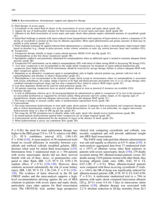 180



Table 6 Recommendations: hemodynamic support and adjunctive therapy

G. Fluid therapy of severe sepsis
 1. Crystalloids as the initial ﬂuid of choice in the resuscitation of severe sepsis and septic shock (grade 1B).
 2. Against the use of hydroxyethyl starches for ﬂuid resuscitation of severe sepsis and septic shock (grade 1B).
 3. Albumin in the ﬂuid resuscitation of severe sepsis and septic shock when patients require substantial amounts of crystalloids (grade
   2C).
 4. Initial ﬂuid challenge in patients with sepsis-induced tissue hypoperfusion with suspicion of hypovolemia to achieve a minimum of 30
   mL/kg of crystalloids (a portion of this may be albumin equivalent). More rapid administration and greater amounts of ﬂuid may be
   needed in some patients (grade 1C).
 5. Fluid challenge technique be applied wherein ﬂuid administration is continued as long as there is hemodynamic improvement either
   based on dynamic (e.g., change in pulse pressure, stroke volume variation) or static (eg, arterial pressure, heart rate) variables (UG).
H. Vasopressors
 1. Vasopressor therapy initially to target a mean arterial pressure (MAP) of 65 mm Hg (grade 1C).
 2. Norepinephrine as the ﬁrst choice vasopressor (grade 1B).
 3. Epinephrine (added to and potentially substituted for norepinephrine) when an additional agent is needed to maintain adequate blood
   pressure (grade 2B).
 4. Vasopressin 0.03 units/minute can be added to norepinephrine (NE) with intent of either raising MAP or decreasing NE dosage (UG).
 5. Low dose vasopressin is not recommended as the single initial vasopressor for treatment of sepsis-induced hypotension and
   vasopressin doses higher than 0.03-0.04 units/minute should be reserved for salvage therapy (failure to achieve adequate MAP with
   other vasopressor agents) (UG).
 6. Dopamine as an alternative vasopressor agent to norepinephrine only in highly selected patients (eg, patients with low risk of
   tachyarrhythmias and absolute or relative bradycardia) (grade 2C).
 7. Phenylephrine is not recommended in the treatment of septic shock except in circumstances where (a) norepinephrine is associated
   with serious arrhythmias, (b) cardiac output is known to be high and blood pressure persistently low or (c) as salvage therapy when
   combined inotrope/vasopressor drugs and low dose vasopressin have failed to achieve MAP target (grade 1C).
 8. Low-dose dopamine should not be used for renal protection (grade 1A).
 9. All patients requiring vasopressors have an arterial catheter placed as soon as practical if resources are available (UG).
I. Inotropic therapy
 1. A trial of dobutamine infusion up to 20 micrograms/kg/min be administered or added to vasopressor (if in use) in the presence of
   (a) myocardial dysfunction as suggested by elevated cardiac ﬁlling pressures and low cardiac output, or (b) ongoing signs of
   hypoperfusion, despite achieving adequate intravascular volume and adequate MAP (grade 1C).
 2. Not using a strategy to increase cardiac index to predetermined supranormal levels (grade 1B).
J. Corticosteroids
 1. Not using intravenous hydrocortisone to treat adult septic shock patients if adequate ﬂuid resuscitation and vasopressor therapy are
   able to restore hemodynamic stability (see goals for Initial Resuscitation). In case this is not achievable, we suggest intravenous
   hydrocortisone alone at a dose of 200 mg per day (grade 2C).
 2. Not using the ACTH stimulation test to identify adults with septic shock who should receive hydrocortisone (grade 2B).
 3. In treated patients hydrocortisone tapered when vasopressors are no longer required (grade 2D).
 4. Corticosteroids not be administered for the treatment of sepsis in the absence of shock (grade 1D).
 5. When hydrocortisone is given, use continuous ﬂow (grade 2D).



P = 0.26); the need for renal replacement therapy was                 clinical trial comparing crystalloids and colloids, was
higher in the HES group [7.0 vs. 5.8 %; relative risk (RR),           recently completed and will provide additional insight
1.21; 95 % conﬁdence interval (CI), 1.00–1.45;                        into HES ﬂuid resuscitation.
P = 0.04] [124]. A meta-analysis of 56 randomized trials                  The SAFE study indicated that albumin administration
found no overall difference in mortality between crys-                was safe and equally as effective as 0.9 % saline [129]. A
talloids and artiﬁcial colloids (modiﬁed gelatins, HES,               meta-analysis aggregated data from 17 randomized trials
dextran) when used for initial ﬂuid resuscitation [125].              (n = 1977) of albumin versus other ﬂuid solutions in
Information from 3 randomized trials (n = 704 patients                patients with severe sepsis/septic shock [130]; 279 deaths
with severe sepsis/septic shock) did not show survival                occurred among 961 albumin-treated patients versus 343
beneﬁt with use of heta-, hexa-, or pentastarches com-                deaths among 1,016 patients treated with other ﬂuids, thus
pared to other ﬂuids (RR, 1.15; 95 % CI, 0.95–1.39;                   favoring albumin [odds ratio (OR), 0.82; 95 % CI,
random effect; I2 = 0 %) [126–128]. However, these                    0.67–1.00; I2 = 0 %]. When albumin-treated patients
solutions increased substantially the risk of acute kidney            were compared with those receiving crystalloids (7 trials,
injury (RR, 1.60; 95 % CI, 1.26–2.04; I2 = 0 %) [126–                 n = 1441), the OR of dying was signiﬁcantly reduced for
128]. The evidence of harm observed in the 6S and                     albumin-treated patients (OR, 0.78; 95 % CI, 0.62–0.99;
CHEST studies and the meta-analysis supports a high-                  I2 = 0 %). A multicenter randomized trial (n = 794) in
level recommendation advising against the use of HES                  patients with septic shock compared intravenous albumin
solutions in patients with severe sepsis and septic shock,            (20 g, 20 %) every 8 h for 3 days to intravenous saline
particularly since other options for ﬂuid resuscitation               solution [130]; albumin therapy was associated with
exist. The CRYSTAL trial, another large prospective                   2.2 % absolute reduction in 28-day mortality (from 26.3
 