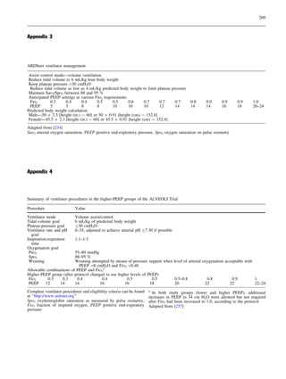 209



Appendix 3




ARDSnet ventilator management

 Assist control mode—volume ventilation
 Reduce tidal volume to 6 mL/kg lean body weight
 Keep plateau pressure 30 cmH2O
  Reduce tidal volume as low as 4 mL/kg predicted body weight to limit plateau pressure
 Maintain SaO2/SpO2 between 88 and 95 %
 Anticipated PEEP settings at various Fio2 requirements
  FIo2       0.3     0.4      0.4      0.5      0.5     0.6    0.7      0.7      0.7      0.8      0.9     0.9     0.9    1.0
  PEEP       5       5        8        8        10      10     10       12       14       14       14      16      18     20–24
Predicted body weight calculation
 Male—50 ? 2.3 [height (in.) - 60] or 50 ? 0.91 [height (cm) - 152.4]
 Female—45.5 ? 2.3 [height (in.) - 60] or 45.5 ? 0.91 [height (cm) - 152.4]
Adapted from [234]
Sao2 arterial oxygen saturation, PEEP positive end-expiratory pressure, Spo2 oxygen saturation on pulse oximetry




Appendix 4



Summary of ventilator procedures in the higher-PEEP groups of the ALVEOLI Trial

Procedure                 Value

Ventilator mode           Volume assist/control
Tidal-volume goal         6 mL/kg of predicted body weight
Plateau-pressure goal     B30 cmH2O
Ventilator rate and pH    6–35, adjusted to achieve arterial pH C7.30 if possible
  goal
Inspiration:expiration    1:1–1:3
  time
Oxygenation goal
 PaO2                    55–80 mmHg
 SpO2                    88–95 %
 Weaning                 Weaning attempted by means of pressure support when level of arterial oxygenation acceptable with
                           PEEP 8 cmH2O and FiO2 0.40
Allowable combinations of PEEP and FiO2a
Higher-PEEP group (after protocol changed to use higher levels of PEEP)
FiO2       0.3    0.3     0.4           0.4           0.5           0.5       0.5–0.8            0.8           0.9         1
PEEP     12     14       14            16            16            18         20                22            22           22–24
Complete ventilator procedures and eligibility criteria can be found a In both study groups (lower and higher PEEP), additional
at ‘‘http://www.ardsnet.org’’                                        increases in PEEP to 34 cm H2O were allowed but not required
SpO2 oxyhemoglobin saturation as measured by pulse oximetry, after Fio2 had been increased to 1.0, according to the protocol
FIO2 fraction of inspired oxygen, PEEP positive end-expiratory Adapted from [257]
pressure
 
