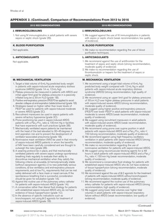 Copyright © 2017 by the Society of Critical Care Medicine and Wolters Kluwer Health, Inc. All Rights Reserved.
Rhodes et al
64	 www.ccmjournal.org	 March 2017 • Volume 45 • Number 3
J. IMMUNOGLOBULINS
1.	Not using IV immunoglobulins in adult patients with severe
sepsis or septic shock (grade 2B).
J. IMMUNOGLOBULINS
1.	We suggest against the use of IV immunoglobulins in patients
with sepsis or septic shock (weak recommendation, low quality
of evidence).
K. BLOOD PURIFICATION
Not applicable.
K. BLOOD PURIFICATION
1.	We make no recommendation regarding the use of blood
purification techniques.
L. ANTICOAGULANTS
Not applicable.
L. ANTICOAGULANTS
1.	We recommend against the use of antithrombin for the
treatment of sepsis and septic shock (strong recommendation,
moderate quality of evidence).
2.	We make no recommendation regarding the use of
thrombomodulin or heparin for the treatment of sepsis or
septic shock.
M. MECHANICAL VENTILATION
1.	Target a tidal volume of 6 mL/kg predicted body weight
in patients with sepsis-induced acute respiratory distress
syndrome (ARDS) (grade 1A vs. 12 mL/kg).
2.	Plateau pressures be measured in patients with ARDS and
initial upper-limit goal for plateau pressures in a passively
inflated lung be ≤ 30 cm H2
O (grade 1B).
3.	Positive end-expiratory pressure (PEEP) be applied to avoid
alveolar collapse at end-expiration (atelectotrauma) (grade 1B).
4.	Strategies based on higher rather than lower levels of
PEEP be used for patients with sepsis-induced moderate
or severe ARDS (grade 2C).
5.	Recruitment maneuvers be used in sepsis patients with
severe refractory hypoxemia (grade 2C).
6.	Prone positioning be used in sepsis-induced ARDS
patients with a Pao2
/Fio2
ratio ≤ 100 mm Hg in facilities
that have experience with such practices (grade 2B).
7.	Mechanically ventilated sepsis patients be maintained
with the head of the bed elevated to 30–45 degrees to
limit aspiration risk and to prevent the development of
ventilator-associated pneumonia (grade 1B).
8.	Noninvasive mask ventilation (NIV) be used in that minority
of sepsis-induced ARDS patients in whom the benefits
of NIV have been carefully considered and are thought to
outweigh the risks (grade 2B).
9.	A weaning protocol be in place, and that mechanically
ventilated patients with severe sepsis undergo spontaneous
breathing trials regularly to evaluate their ability to
discontinue mechanical ventilation when they satisfy the
following criteria: a) arousable, b) hemodynamically stable
(without vasopressor agents), c) no new potentially serious
conditions, d) low ventilatory and end-expiratory pressure
requirements, and e) low Fio2
requirements that can be met
safely delivered with a face mask or nasal cannula. If the
spontaneous breathing trial is successful, consideration
should be given for extubation (grade 1A).
	 10.	Against the routine use of the pulmonary artery catheter
for patients with sepsis-induced ARDS (grade 1A).
	 11.	A conservative rather than liberal fluid strategy for patients
with established sepsis-induced ARDS who do not have
evidence of tissue hypoperfusion (grade 1C).
	 12.	In the absence of specific indications such as
bronchospasm, not using ß-2 agonists for treatment of
sepsis-induced ARDS (grade 1B).
M. MECHANICAL VENTILATION
1.	We recommend using a target tidal volume of 6 mL/kg
predicted body weight compared with 12 mL/kg in adult
patients with sepsis-induced acute respiratory distress
syndrome (ARDS) (strong recommendation, high quality of
evidence).
2.	We recommend using an upper limit goal for plateau pressures
of 30 cm H2
O over higher plateau pressures in adult patients
with sepsis-induced severe ARDS (strong recommendation,
moderate quality of evidence).
3.	We suggest using higher positive end-expiratory pressure
(PEEP) over lower PEEP in adult patients with sepsis-induced
moderate to severe ARDS (weak recommendation, moderate
quality of evidence).
4.	We suggest using recruitment maneuvers in adult patients
with sepsis-induced severe ARDS (weak recommendation,
moderate quality of evidence).
5.	We recommend using prone over supine position in adult
patients with sepsis-induced ARDS and a Pao2
/Fio2
ratio 
150 (strong recommendation, moderate quality of evidence).
6.	We recommend against using high-frequency oscillatory
ventilation in adult patients with sepsis-induced ARDS (strong
recommendation, moderate quality of evidence).
7.	We make no recommendation regarding the use of
noninvasive ventilation for patients with sepsis-induced ARDS.
8. We suggest using neuromuscular blocking agents for ≤ 48
hours in adult patients with sepsis-induced ARDS and a Pao2
/
Fio2
ratio  150 mm Hg (weak recommendation, moderate
quality of evidence).
9.	We recommend a conservative fluid strategy for patients with
established sepsis-induced ARDS who do not have evidence
of tissue hypoperfusion (strong recommendation, moderate
quality of evidence).
	 10.	We recommend against the use of ß-2 agonists for the treatment
of patients with sepsis-induced ARDS without bronchospasm
(strong recommendation, moderate quality of evidence).
	 11.	We recommend against the routine use of the pulmonary
artery catheter for patients with sepsis-induced ARDS (strong
recommendation, high quality of evidence).
	 12.	We suggest using lower tidal volumes over higher tidal
volumes in adult patients with sepsis-induced respiratory
failure without ARDS (weak recommendation, low quality of
evidence).
APPENDIX 2. (Continued). Comparison of Recommendations From 2012 to 2016
2012 RECOMMENDATIONS 2016 RECOMMENDATIONS
(Continued)
 