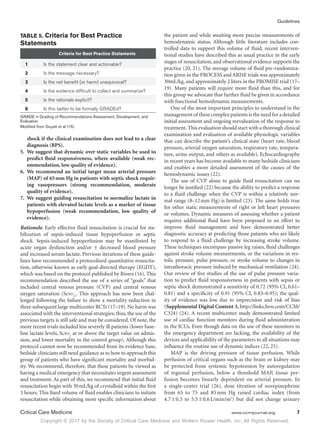 Copyright © 2017 by the Society of Critical Care Medicine and Wolters Kluwer Health, Inc. All Rights Reserved.
Guidelines
Critical Care Medicine	 www.ccmjournal.org	 7
shock if the clinical examination does not lead to a clear
diagnosis (BPS).
5.	 We suggest that dynamic over static variables be used to
predict fluid responsiveness, where available (weak rec-
ommendation, low quality of evidence).
6.	We recommend an initial target mean arterial pressure
(MAP) of 65 mm Hg in patients with septic shock requir-
ing vasopressors (strong recommendation, moderate
quality of evidence).
7.	 We suggest guiding resuscitation to normalize lactate in
patients with elevated lactate levels as a marker of tissue
hypoperfusion (weak recommendation, low quality of
evidence).
Rationale. Early effective fluid resuscitation is crucial for sta-
bilization of sepsis-induced tissue hypoperfusion or septic
shock. Sepsis-induced hypoperfusion may be manifested by
acute organ dysfunction and/or ± decreased blood pressure
and increased serum lactate. Previous iterations of these guide-
lines have recommended a protocolized quantitative resuscita-
tion, otherwise known as early goal-directed therapy (EGDT),
which was based on the protocol published by Rivers (16). This
recommendation described the use of a series of “goals” that
included central venous pressure (CVP) and central venous
oxygen saturation (Scvo2)
. This approach has now been chal-
lenged following the failure to show a mortality reduction in
three subsequent large multicenter RCTs (17–19). No harm was
associated with the interventional strategies; thus, the use of the
previous targets is still safe and may be considered. Of note, the
more recent trials included less severely ill patients (lower base-
line lactate levels, Scvo2
at or above the target value on admis-
sion, and lower mortality in the control group). Although this
protocol cannot now be recommended from its evidence base,
bedside clinicians still need guidance as to how to approach this
group of patients who have significant mortality and morbid-
ity. We recommend, therefore, that these patients be viewed as
having a medical emergency that necessitates urgent assessment
and treatment. As part of this, we recommend that initial fluid
resuscitation begin with 30 mL/kg of crystalloid within the first
3 hours. This fixed volume of fluid enables clinicians to initiate
resuscitation while obtaining more specific information about
the patient and while awaiting more precise measurements of
hemodynamic status. Although little literature includes con-
trolled data to support this volume of fluid, recent interven-
tional studies have described this as usual practice in the early
stages of resuscitation, and observational evidence supports the
practice (20, 21). The average volume of fluid pre-randomiza-
tion given in the PROCESS and ARISE trials was approximately
30mL/kg, and approximately 2 liters in the PROMISE trial (17–
19). Many patients will require more fluid than this, and for
this group we advocate that further fluid be given in accordance
with functional hemodynamic measurements.
One of the most important principles to understand in the
management of these complex patients is the need for a detailed
initial assessment and ongoing reevaluation of the response to
treatment.This evaluation should start with a thorough clinical
examination and evaluation of available physiologic variables
that can describe the patient’s clinical state (heart rate, blood
pressure, arterial oxygen saturation, respiratory rate, tempera-
ture, urine output, and others as available). Echocardiography
in recent years has become available to many bedside clinicians
and enables a more detailed assessment of the causes of the
hemodynamic issues (22).
The use of CVP alone to guide fluid resuscitation can no
longer be justified (22) because the ability to predict a response
to a fluid challenge when the CVP is within a relatively nor-
mal range (8–12 mm Hg) is limited (23). The same holds true
for other static measurements of right or left heart pressures
or volumes. Dynamic measures of assessing whether a patient
requires additional fluid have been proposed in an effort to
improve fluid management and have demonstrated better
diagnostic accuracy at predicting those patients who are likely
to respond to a fluid challenge by increasing stroke volume.
These techniques encompass passive leg raises, fluid challenges
against stroke volume measurements, or the variations in sys-
tolic pressure, pulse pressure, or stroke volume to changes in
intrathoracic pressure induced by mechanical ventilation (24).
Our review of five studies of the use of pulse pressure varia-
tion to predict fluid responsiveness in patients with sepsis or
septic shock demonstrated a sensitivity of 0.72 (95% CI, 0.61–
0.81) and a specificity of 0.91 (95% CI, 0.83–0.95); the qual-
ity of evidence was low due to imprecision and risk of bias
(Supplemental Digital Content 3, http://links.lww.com/CCM/
C324) (24). A recent multicenter study demonstrated limited
use of cardiac function monitors during fluid administration
in the ICUs. Even though data on the use of these monitors in
the emergency department are lacking, the availability of the
devices and applicability of the parameters to all situations may
influence the routine use of dynamic indices (22, 25).
MAP is the driving pressure of tissue perfusion. While
perfusion of critical organs such as the brain or kidney may
be protected from systemic hypotension by autoregulation
of regional perfusion, below a threshold MAP, tissue per-
fusion becomes linearly dependent on arterial pressure. In
a single-center trial (26), dose titration of norepinephrine
from 65 to 75 and 85 mm Hg raised cardiac index (from
4.7 ± 0.5 to 5.5 ± 0.6 L/min/m2
) but did not change urinary
TABLE 5. Criteria for Best Practice
Statements
Criteria for Best Practice Statements
1 Is the statement clear and actionable?
2 Is the message necessary?
3 Is the net benefit (or harm) unequivocal?
4 Is the evidence difficult to collect and summarize?
5 Is the rationale explicit?
6 Is this better to be formally GRADEd?
GRADE = Grading of Recommendations Assessment, Development, and
Evaluation
Modified from Guyatt et al (15).
 