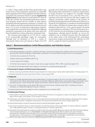 Dellinger et al
588	 www.ccmjournal.org	 February 2013 • Volume 41 • Number 2
p = 0.001). A large number of other observational studies using
similar forms of early quantitative resuscitation in comparable
patient populations have shown significant mortality reduction
compared to the institutions’ historical controls (Supplemental
Digital Content 2, http://links.lww.com/CCM/A615). Phase III
of the SSC activities, the international performance improve-
ment program, showed that the mortality of septic patients
presenting with both hypotension and lactate ≥ 4 mmol/L was
46.1%,similar to the 46.6% mortality found in the first trial cited
above (15). As part of performance improvement programs,
some hospitals have lowered the lactate threshold for triggering
quantitative resuscitation in the patient with severe sepsis, but
these thresholds have not been subjected to randomized trials.
The consensus panel judged use of CVP and Svo
2
targets
to be recommended physiologic targets for resuscitation.
Although there are limitations to CVP as a marker of
intravascular volume status and response to fluids, a low CVP
generally can be relied upon as supporting positive response to
fluid loading. Either intermittent or continuous measurements
of oxygen saturation were judged to be acceptable. During
the first 6 hrs of resuscitation, if Scvo
2
less than 70% or Svo
2
equivalent of less than 65% persists with what is judged to be
adequate intravascular volume repletion in the presence of
persisting tissue hypoperfusion,then dobutamine infusion (to a
maximum of 20 μg/kg/min) or transfusion of packed red blood
cells to achieve a hematocrit of greater than or equal to 30% in
attempts to achieve the Scvo
2
or Svo
2
goal are options.The strong
recommendation for achieving a CVP of 8 mm Hg and an Scvo
2
of 70% in the first 6 hrs of resuscitation of sepsis-induced tissue
hypoperfusion, although deemed desirable, are not yet the
standard of care as verified by practice data. The publication
of the initial results of the international SSC performance
improvement program demonstrated that adherence to CVP
and Scvo
2
targets for initial resuscitation was low (15).
Table 5.  Recommendations: Initial Resuscitation and Infection Issues
A. Initial Resuscitation
1. Protocolized, quantitative resuscitation of patients with sepsis- induced tissue hypoperfusion (defined in this document as hypotension
persisting after initial fluid challenge or blood lactate concentration ≥ 4 mmol/L). Goals during the first 6 hrs of resuscitation:
a) Central venous pressure 8–12 mm Hg
b) Mean arterial pressure (MAP) ≥ 65 mm Hg
c) Urine output ≥ 0.5 mL/kg/hr
d) Central venous (superior vena cava) or mixed venous oxygen saturation 70% or 65%, respectively (grade 1C).
2. In patients with elevated lactate levels targeting resuscitation to normalize lactate (grade 2C).
B. Screening for Sepsis and Performance Improvement
1. Routine screening of potentially infected seriously ill patients for severe sepsis to allow earlier implementation of therapy (grade 1C).
2. Hospital–based performance improvement efforts in severe sepsis (UG).
C. Diagnosis
1. Cultures as clinically appropriate before antimicrobial therapy if no significant delay ( 45 mins) in the start of antimicrobial(s) (grade
1C). At least 2 sets of blood cultures (both aerobic and anaerobic bottles) be obtained before antimicrobial therapy with at least 1 drawn
percutaneously and 1 drawn through each vascular access device, unless the device was recently (48 hrs) inserted (grade 1C).
2. Use of the 1,3 beta-D-glucan assay (grade 2B), mannan and anti-mannan antibody assays (2C), if available and invasive
candidiasis is in differential diagnosis of cause of infection.
3. Imaging studies performed promptly to confirm a potential source of infection (UG).
D. Antimicrobial Therapy
1. Administration of effective intravenous antimicrobials within the first hour of recognition of septic shock (grade 1B) and severe
sepsis without septic shock (grade 1C) as the goal of therapy.
2a. Initial empiric anti-infective therapy of one or more drugs that have activity against all likely pathogens (bacterial and/or fungal or
viral) and that penetrate in adequate concentrations into tissues presumed to be the source of sepsis (grade 1B).
2b. Antimicrobial regimen should be reassessed daily for potential deescalation (grade 1B).
3. Use of low procalcitonin levels or similar biomarkers to assist the clinician in the discontinuation of empiric antibiotics in patients
who initially appeared septic, but have no subsequent evidence of infection (grade 2C).
4a. Combination empirical therapy for neutropenic patients with severe sepsis (grade 2B) and for patients with difficult-to-treat, multidrug-
resistant bacterial pathogens such as Acinetobacter and Pseudomonas spp. (grade 2B). For patients with severe infections
associated with respiratory failure and septic shock, combination therapy with an extended spectrum beta-lactam and either an
aminoglycoside or a fluoroquinolone is for P. aeruginosa bacteremia (grade 2B). A combination of beta-lactam and macrolide for
patients with septic shock from bacteremic Streptococcus pneumoniae infections (grade 2B).
(Continued)
 
