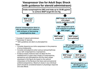 Vasopressor Use for Adult Sepc Shock
(with guidance for steroid administraon)
Iniate norepinephrine (NE) and trate up to 35-90 μg/min
to achieve MAP target 65 mm Hg
MAP target
achieved
Connue norepinephrine alone or
add vasopressin 0.03 units/min
with ancipaon of decreasing
norepinephrine dose
MAP target not achieved
and judged
poorly responsive to NE
Add vasopressin up to
0.03 units/min to achieve
MAP target*
MAP target
achieved
MAP target
not achieved
Add epinephrine up to
20-50 μg/min to achieve MAP
target**
MAP target
achieved
MAP target
not achieved
Add phenylephrine up to
200-300 μg/min to
achieve MAP target***
* Consider IV steroid administraon
** Administer IV steroids
*** SSC guidelines are silent on phenylephrine
Notes:
• Consider dopamine as niche vasopressor in the presence
of sinus bradycardia.
• Consider phenylephrine when serious tachyarrhythmias
occur with norepinephrine or epinephrine.
• Evidence based medicine does not allow the firm
establishment of upper dose ranges of norepinephrine,
epinephrine and phenylephrine and the dose ranges
expressed in this figure are based on the authors
interpretaon of the literature that does exist and personal
preference/experience. Maximum doses in any individual
paent should be considered based on physiologic response
and side effects.
 