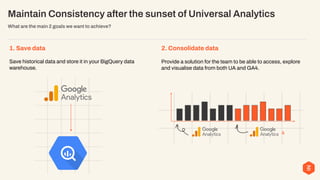 Surviving the Analytics Apocalypse_ The Death of Universal Analytics ...