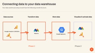 Surviving the Analytics Apocalypse_ The Death of Universal Analytics ...