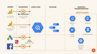 Surviving the Analytics Apocalypse_ The Death of Universal Analytics ...