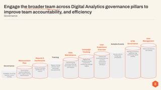 Surviving the Analytics Apocalypse_ The Death of Universal Analytics ...