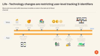 Surviving the Analytics Apocalypse_ The Death of Universal Analytics ...