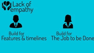 Lack of
empathy
Build for
Features & timelines
Build for
The Job to be Done
 