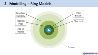 Bounce
Search or
Category
Product
Page
Add to
basket
View
basket
Checkout
@OptimiseOrDie
2. Modelling – Ring Models
 