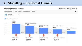 2. Modelling – Horizontal Funnels
 