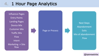 @OptimiseOrDie
4. 1 Hour Page Analytics
Influence Pages
Entry Points
Landing Pages
Device Mix
Customer Mix
Traffic Mix
Flow
Intent
Marketing -> Site
flow
Page or Process
Next Steps
Abandonment
Exits
Mix of abandonment
Flow
 