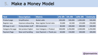 @OptimiseOrDie
5. Make a Money Model
Test Description Metric 2% lift 5% lift 10% lift Estimate
Product page Simplification Basket adds 200,000 500,000 1,000,000 500,000
Register new Improve onboarding New register funnel ratio 25,000 62,500 125,000 250,000
IE8 bugs in cart Fix key broken stuff IE8 Conversion 80,000 200,000 400,000 200,000
Category list page Get product higher User Category -> Product 500,000 1,250,000 2,500,000 1,250,000
Payment Page New card handling User Payment -> Thank you 60,000 150,000 300,000 300,000
 