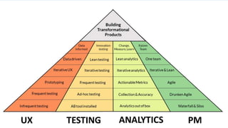 @OptimiseOrDie
10. Positive Attributes
• Iterative & Agile Design
• Small agile teams
• Rapid and iterative UX testing
• Toolkit & Analytics investment
• Persuasive copywriting & Psychology
• Great Testing Tools
 