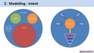 @OptimiseOrDie
2. Modelling – Multiple Funnel Endings
All traffic
InfluenceIntent
Influence
Step 1
Step 2
Step 3
Goal
Page...