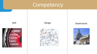 Competency
Skill Design Governance
 