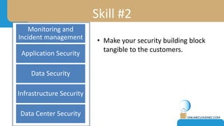 Skill #2
• Make your security building block
tangible to the customers.
Monitoring and
Incident management
Application Security
Data Security
Infrastructure Security
Data Center Security
 