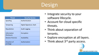 Design
Threat Security Service
Spoofing Authentication
Tampering Digital Signature, Hash
Repudiation Audit Logging
Information
Disclosure
Encryption
Denial of Service Availability
Elevation of
privilege
Authorization
• Integrate security to your
software lifecycle.
• Account for cloud specific
threats.
• Think about separation of
tenants.
• Explore encryption at all layers.
• Think about 3rd party access.
 