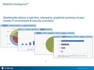 16© 2015 IBM Corporation
Mobility Intelligence™
Dashboards deliver a real-time, interactive, graphical summary of your
mobile IT environment & security overviews
16
 