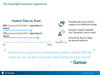 19© 2015 IBM Corporation
The MaaS360 Customer Experience
19
Fastest Time to Trust
60% deployed MaaS360 in less than 4
hours
75% deployed MaaS360 in less than 8
hours
0% 100%
Reference customers consistently praise MaaS360 for
ease of use at the end-user and administrator levels.
”“
–
Included sales and customer
support at no additional charge
Customer support available
24 x 7 by phone, chat or email
Community, forums, blogs,
on-demand webinars
 