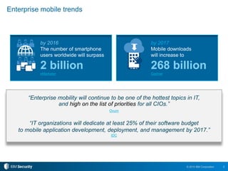 2© 2015 IBM Corporation
by 2017
Mobile downloads
will increase to
268 billion
Gartner
by 2016
The number of smartphone
users worldwide will surpass
2 billion
eMarketer
Enterprise mobile trends
“Enterprise mobility will continue to be one of the hottest topics in IT,
and high on the list of priorities for all CIOs.”
Ovum
“IT organizations will dedicate at least 25% of their software budget
to mobile application development, deployment, and management by 2017.”
IDC
 