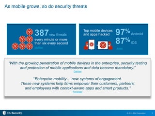 3© 2015 IBM Corporation
387new threats
every minute or more
than six every second
McAfee
As mobile grows, so do security threats
“With the growing penetration of mobile devices in the enterprise, security testing
and protection of mobile applications and data become mandatory.”
Gartner
“Enterprise mobility… new systems of engagement.
These new systems help firms empower their customers, partners,
and employees with context-aware apps and smart products.”
Forrester
Arxan
Top mobile devices
and apps hacked 97%Android
87%iOS
 