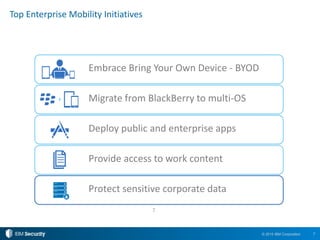 7© 2015 IBM Corporation
Protect sensitive corporate data
Deploy public and enterprise apps
Provide access to work content
Top Enterprise Mobility Initiatives
7
Embrace Bring Your Own Device - BYOD
Migrate from BlackBerry to multi-OS
 