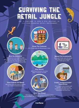 Surviving the Retail Jungle