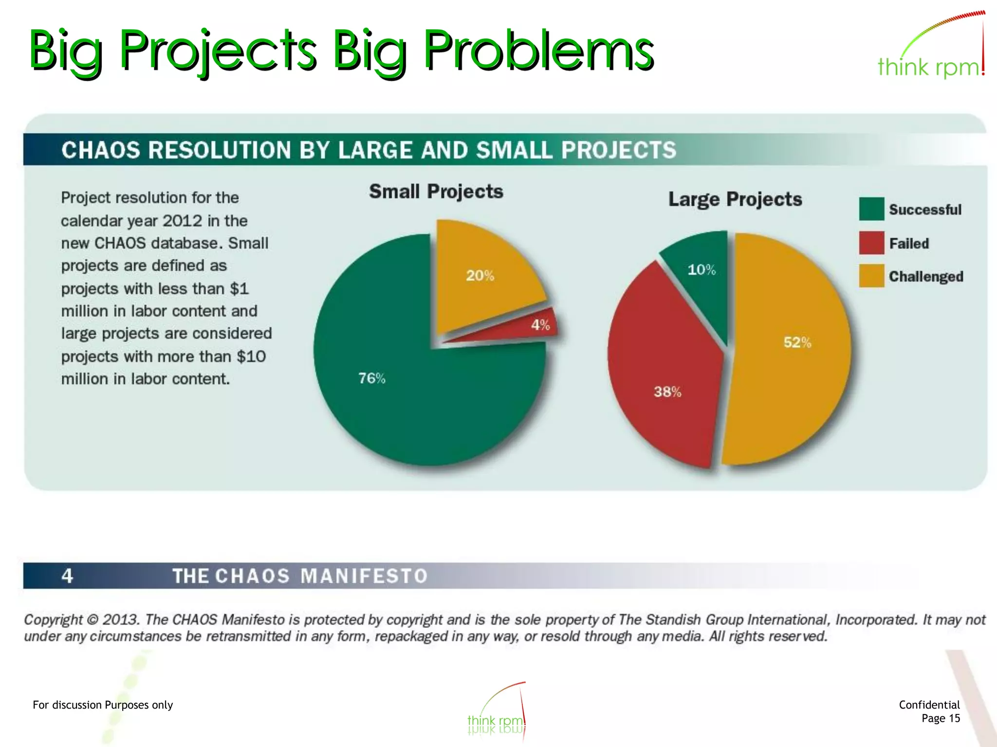 For discussion Purposes only Confidential
Page 15
Big Projects Big Problems
 