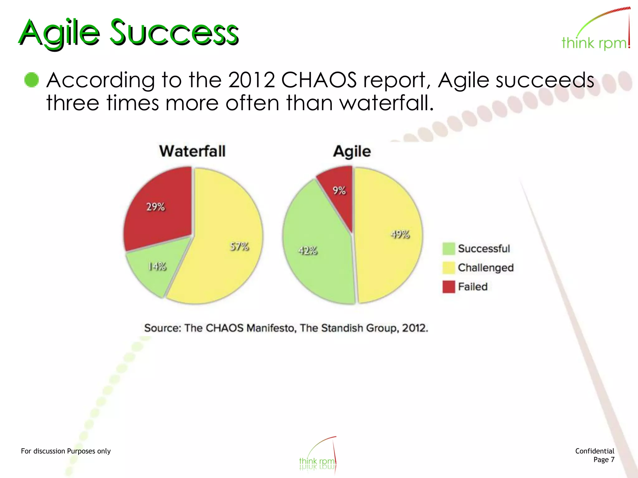 For discussion Purposes only Confidential
Page 7
Agile Success
According to the 2012 CHAOS report, Agile succeeds
three times more often than waterfall.
 